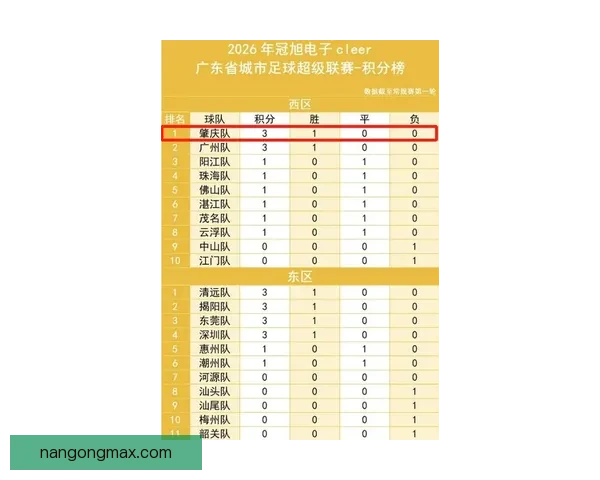 粤超积分榜风云变幻争冠格局解析与球队实力全景透视