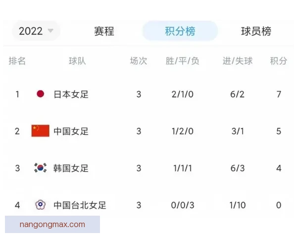 最新足球联赛积分榜揭晓各队排名走势全面解析